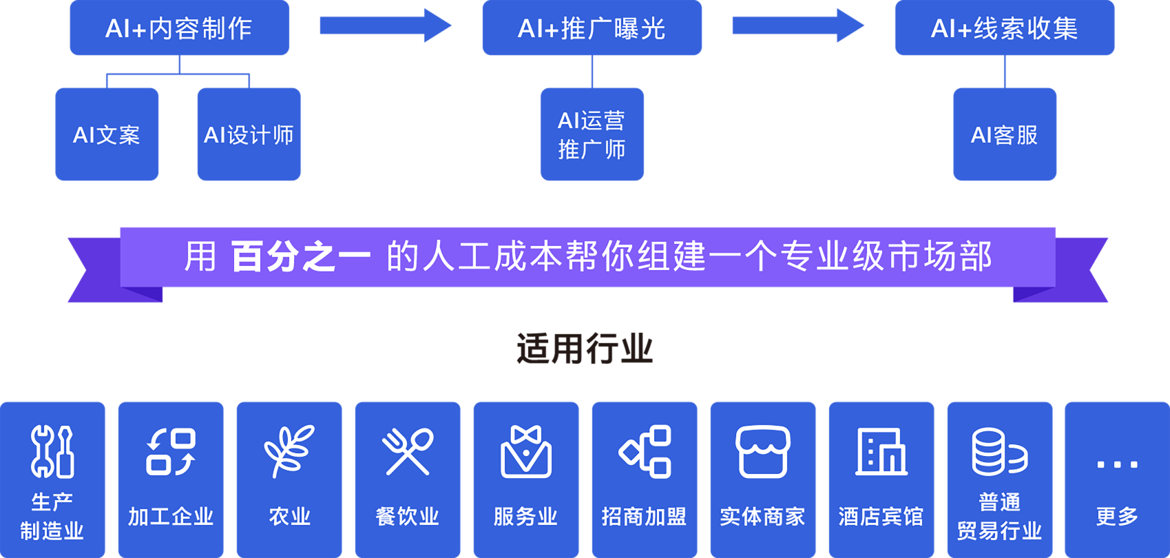 service-audit-uses