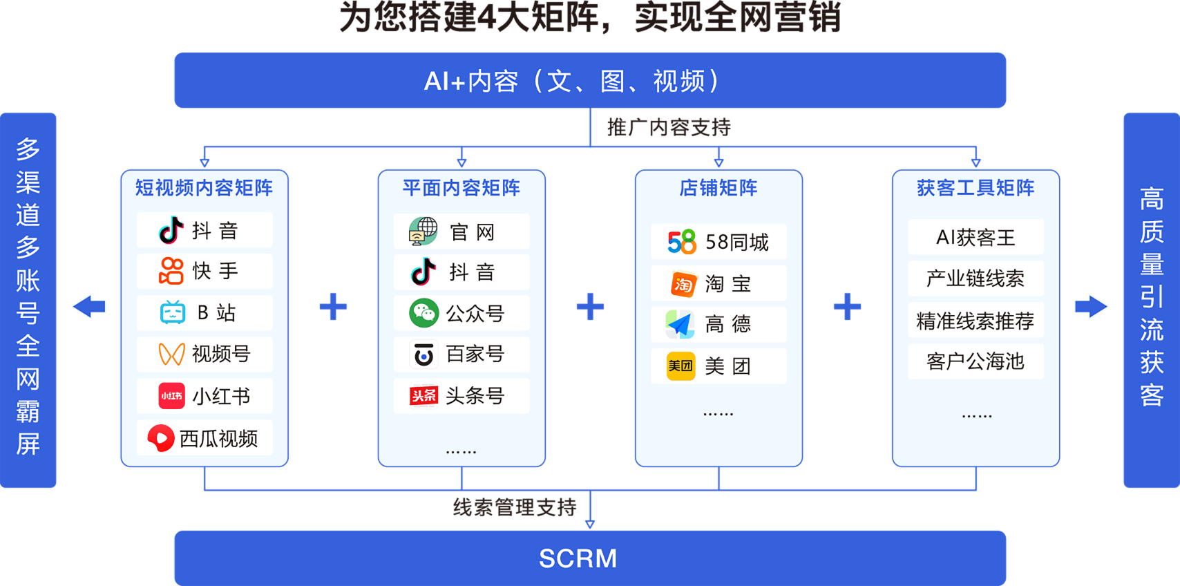service-audit-uses
