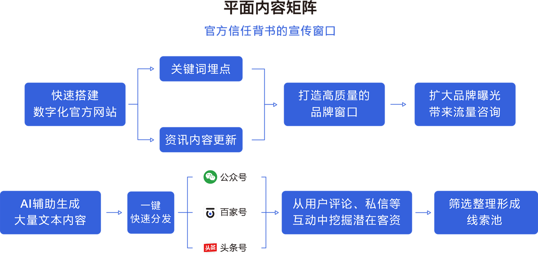 service-audit-uses