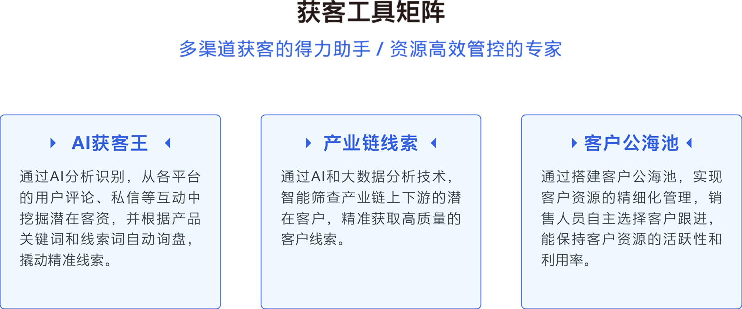 service-audit-uses