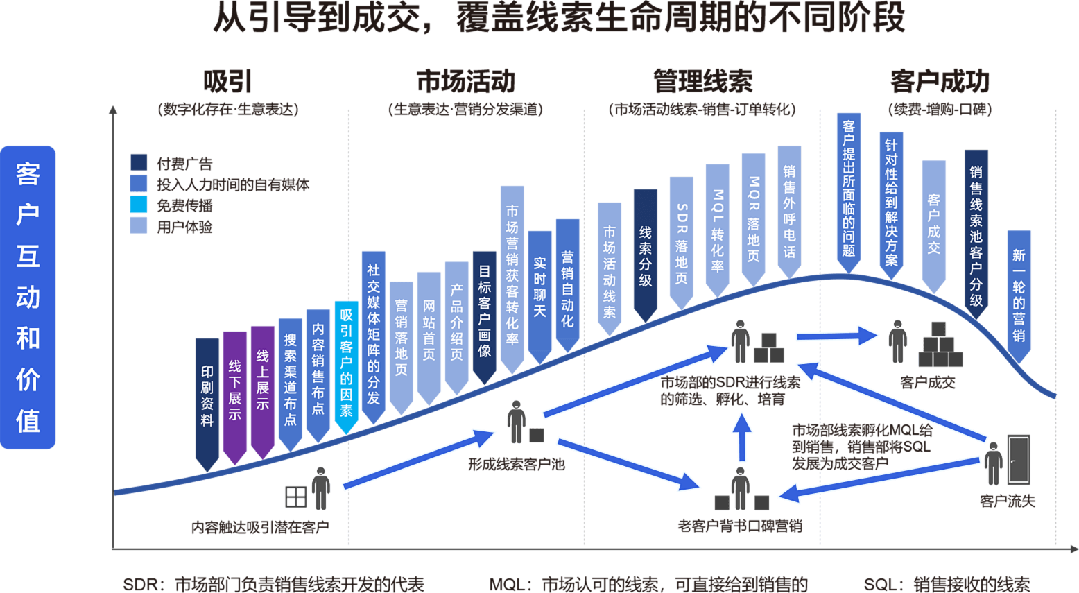service-audit-uses